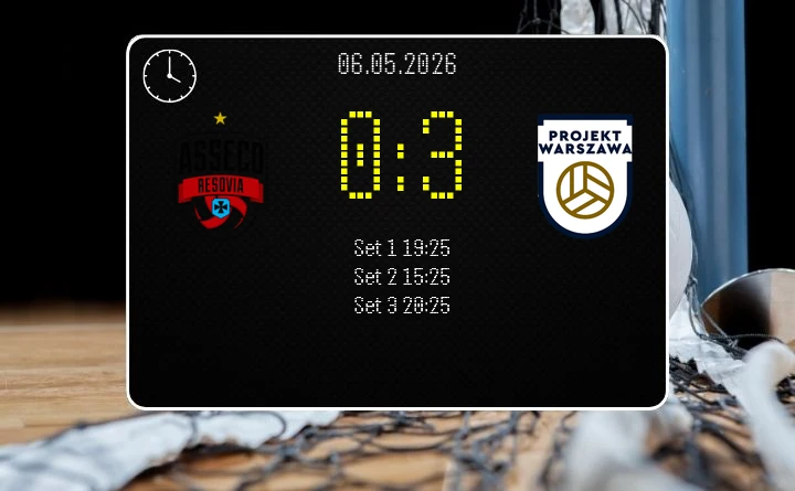 [SIATKÓWKA] PlusLiga: Asseco Resovia Rzeszów – PGE Projekt Warszawa 0:3, goście z brązem po meczu o podium