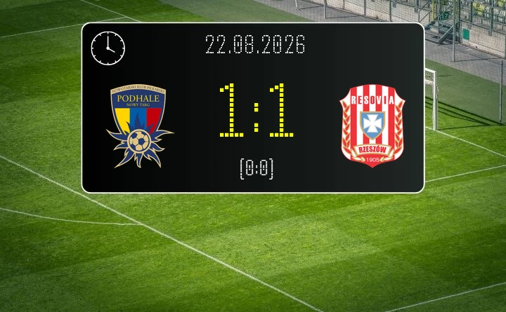 [PIŁKA NOŻNA] Podhale Nowy Targ – Resovia Rzeszów 1:1. Remis w 5. kolejce Betclic 2. ligi