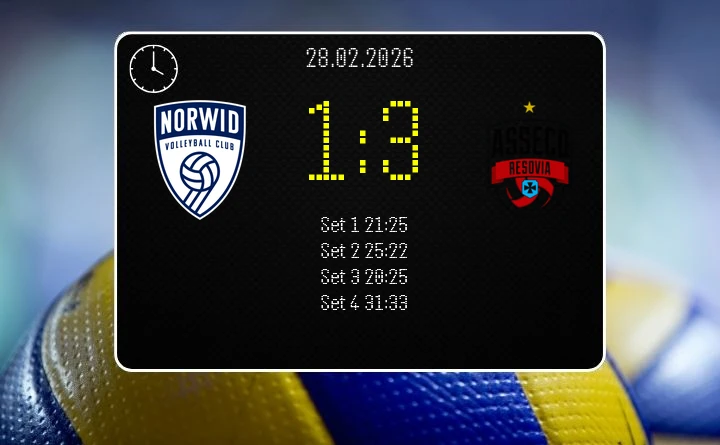 [SIATKÓWKA] Steam Hemarpol Politechnika Częstochowa – Asseco Resovia Rzeszów 1:3 w 24. kolejce PlusLigi