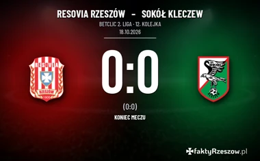 [PIŁKA NOŻNA] Resovia Rzeszów – Sokół Kleczew 0:0 w Betclic 2. lidze. Słupek zatrzymał gospodarzy