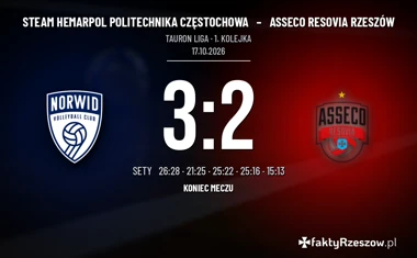 [SIATKÓWKA] Tauron Liga – Steam Hemarpol Politechnika Częstochowa – Asseco Resovia Rzeszów 3:2. Seria rzeszowian przerwana