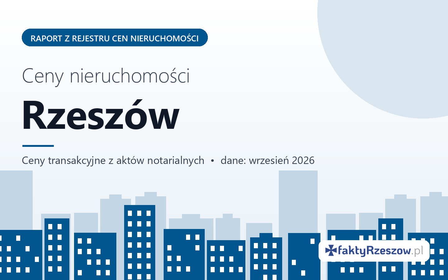 Ceny nieruchomości w Rzeszowie - raport z rejestru cen