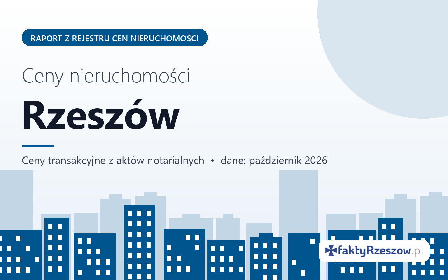 Ceny nieruchomości w Rzeszowie - raport z rejestru cen