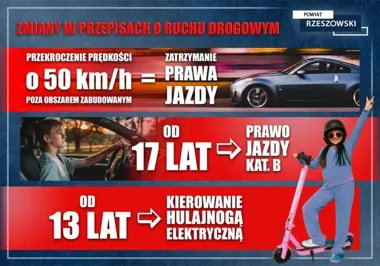 Nowe przepisy drogowe – co zmienia się dla kierowców, młodzieży i pieszych